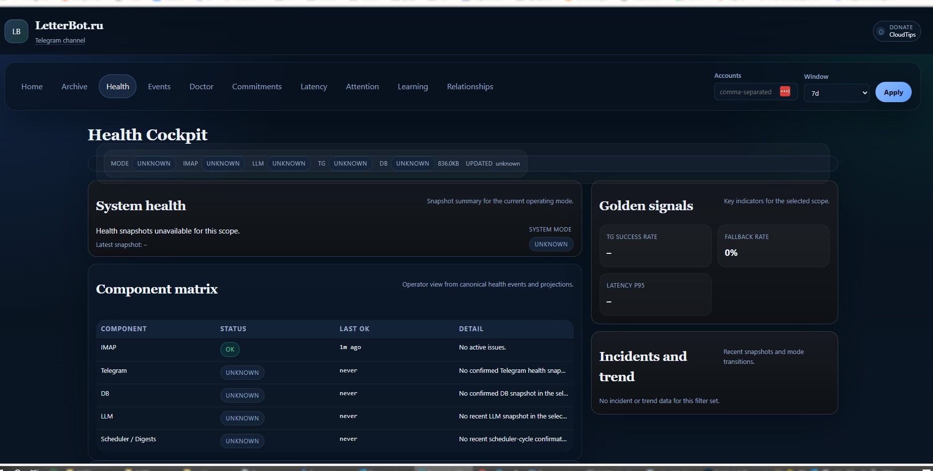 LetterBot Health Dashboard — матрица состояния компонентов и golden signals